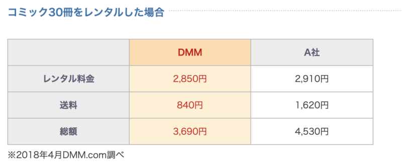 漫画レンタル 借りるほどお得に Dmmコミックレンタルの特徴をご紹介 お前は笑うな